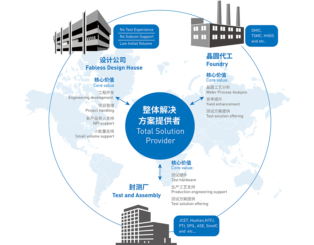 优势图表-01.jpg